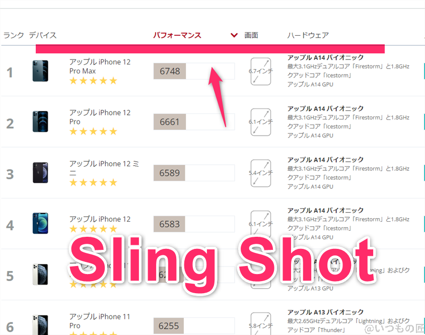 libero-flip-3dmark-slingshot3 | スマホを検証してみた Libero Flip ベンチマーク 3DMark sling shot IOSのランキング