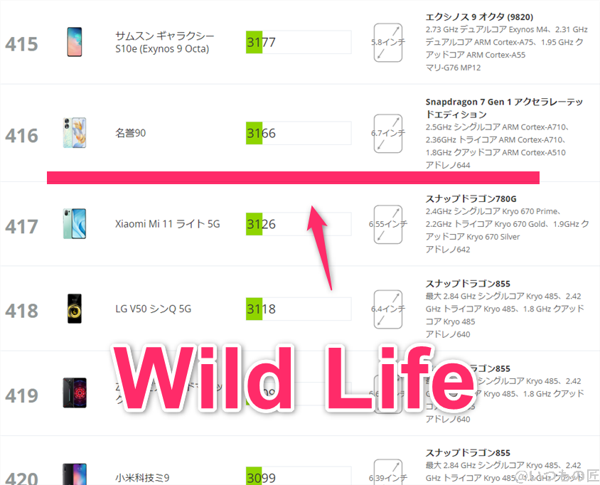 Libero Flip ベンチマーク 3DMark Wild Life アンドロイドのランキング