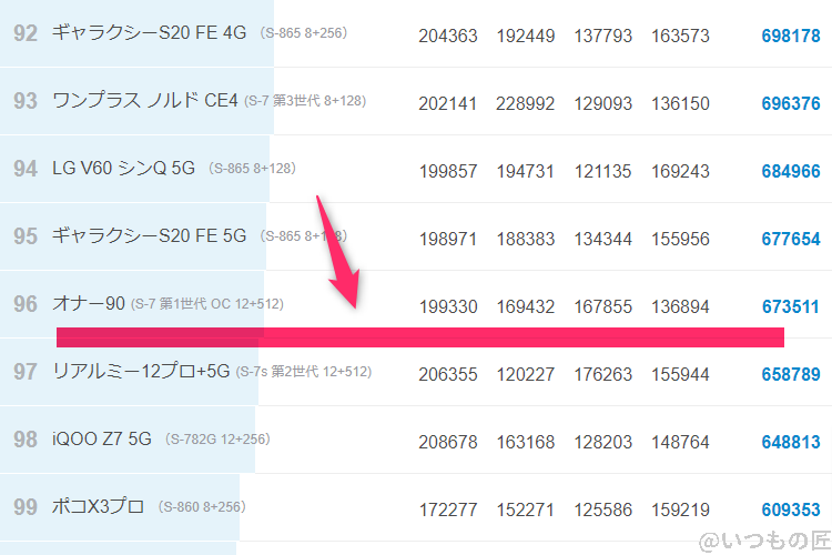libero-flip-antutu2 | スマホを検証してみた Libero Flip ベンチマーク Antutu AnTuTu Benchmark Androidランキング