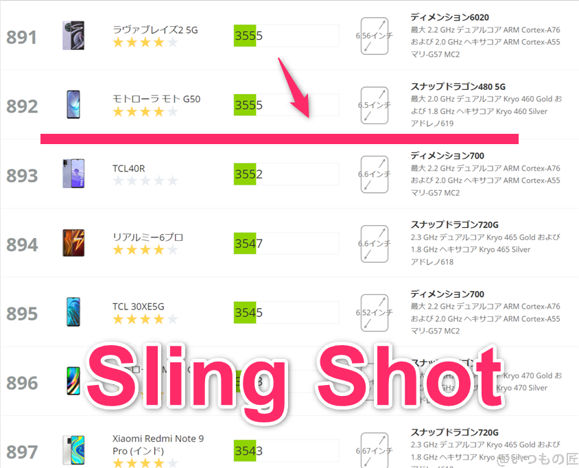 oppo-a79-5g ベンチマーク 3DMark sling shot アンドロイドのランキング