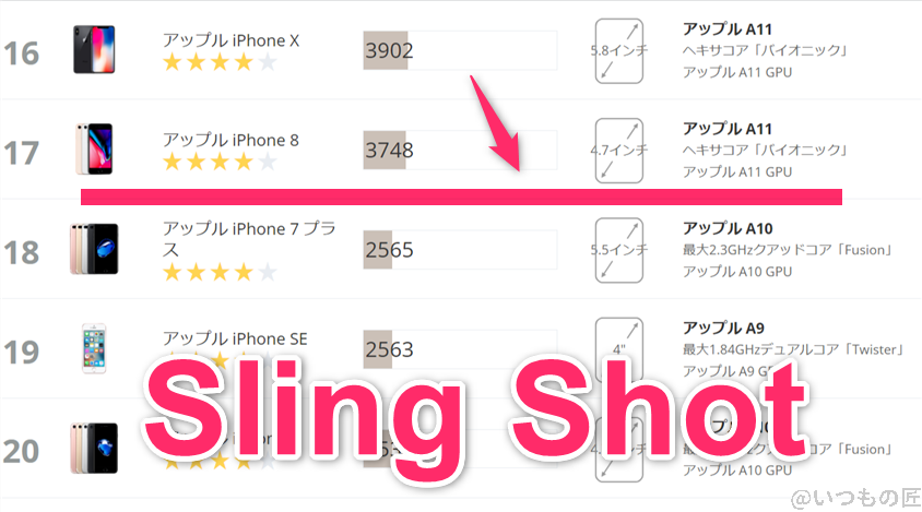 oppo-a79-5g-3dmark-slingshot3 | スマホを検証してみた oppo-a79-5g ベンチマーク 3DMark sling shot IOSのランキング