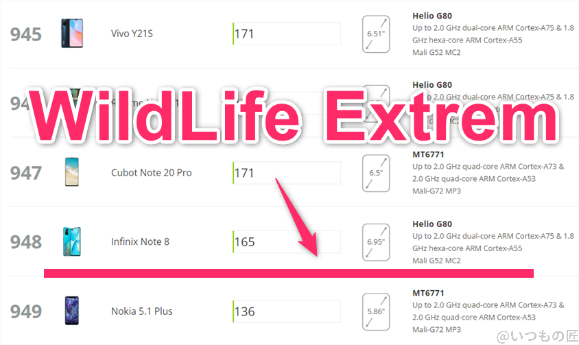 Redmi 14C AnTuTu ベンチマーク 3DMark Wild Life アンドロイドのランキング