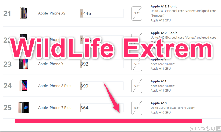 Redmi 14C AnTuTu ベンチマーク 3DMark Wild Life IOSのランキング