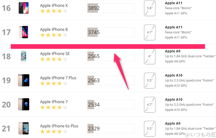 arrows we2 antutu ベンチマーク 3dmark sling shot iosのランキング | スマホを検証してみた arrows We2 AnTuTu ベンチマーク 3DMark Sling Shot iosのランキング