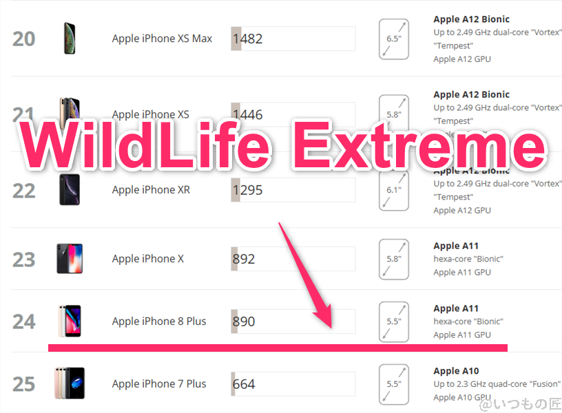 arrows We2 Plus AnTuTu ベンチマーク 3DMark Wild Life Extreme iosのランキング
