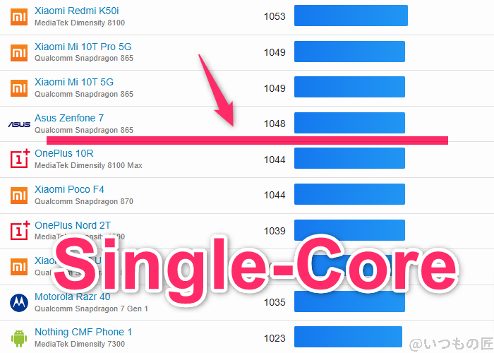 arrows we2 plus ベンチマーク geekbench6のsingleコアandroidランキング | スマホを検証してみた arrows We2 Plus ベンチマーク GeekBench6のsingleコアAndroidランキング