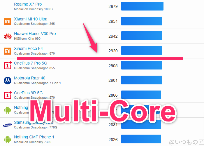 arrows we2 plus ベンチマーク geekbench6のmultiコアandroidランキング | スマホを検証してみた arrows We2 Plus ベンチマーク GeekBench6のmultiコアAndroidランキング