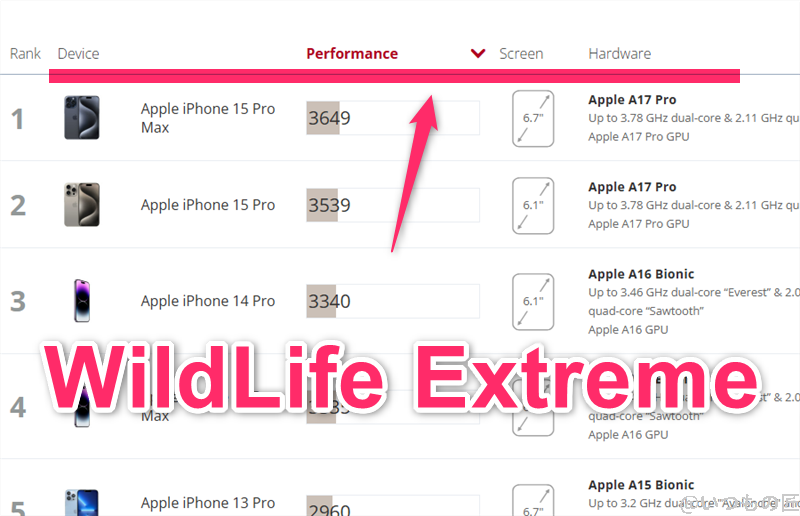 OPPO Find X8 AnTuTu ベンチマーク 3DMark Wild Life Extreme iosのランキング
