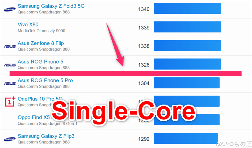OPPO Reno14 5G ベンチマーク GeekBench6のsingleコアAndroidランキング